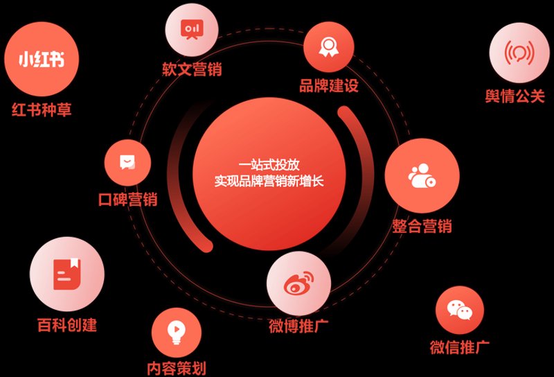 广告策划：创新思维点亮营销之光